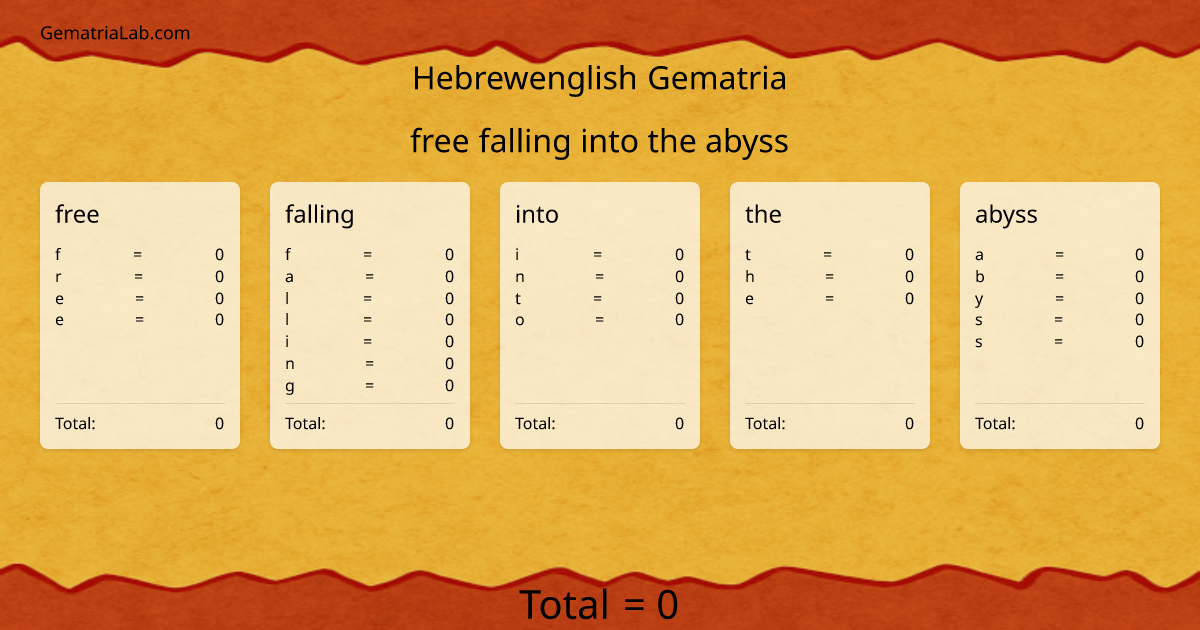 free falling into the abyss in hebrewenglish Gematria